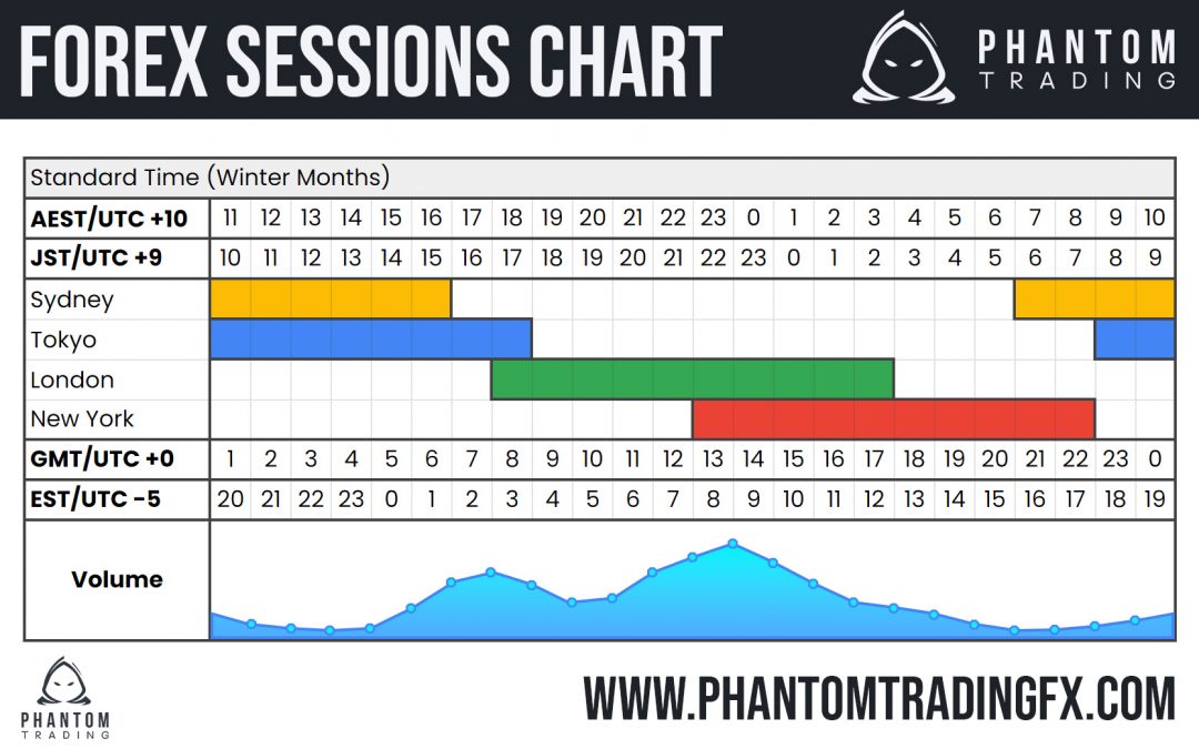 Forex zones sessions forexlive