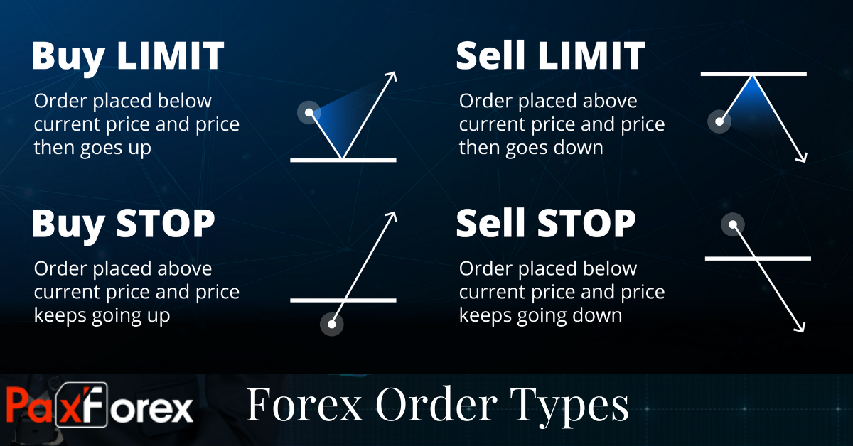 Best forex