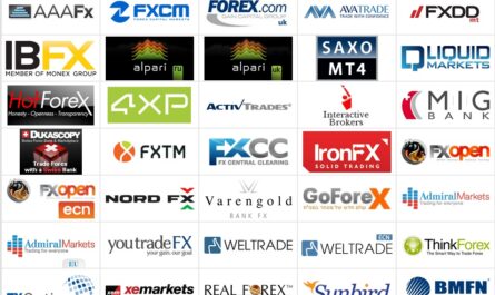 Best broker for forex trading