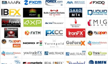 Forex brokers in us