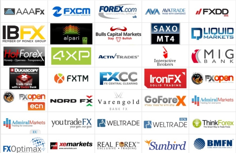 Top 10 forex brokers