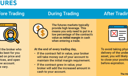 Forex futures trading