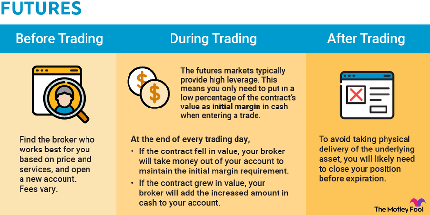 Forex futures trading