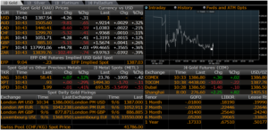 Bloomberg forex exchange rates