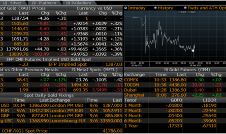 Bloomberg forex exchange rates