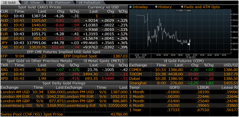 Bloomberg Forex Exchange Rates: A Comprehensive Guide