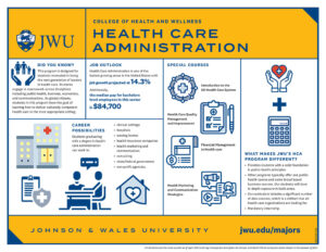 Healthcare administration bachelors degree