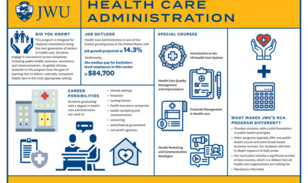 Healthcare administration bachelors degree