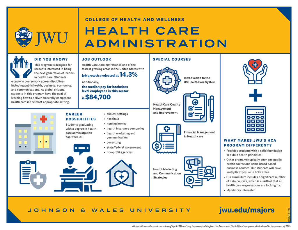 Healthcare administration bachelors degree