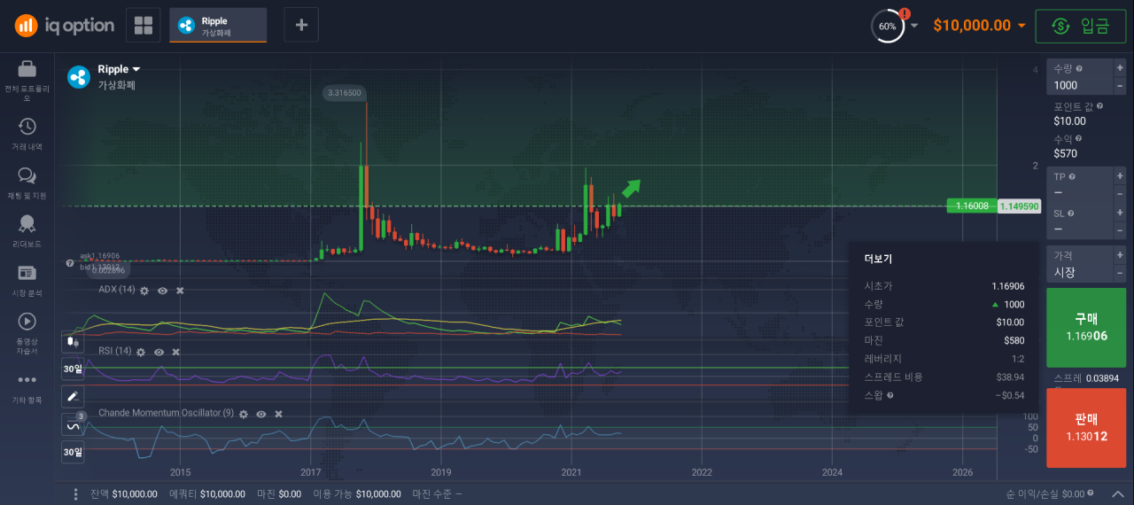 Ripple buy xrp cryptocurrency coin guide