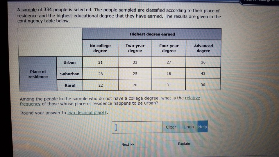 Associates degree vs bachelors degree