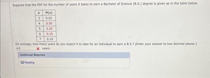 Bachelors degree years