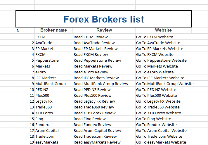 Forex broker faham harus trader brokers