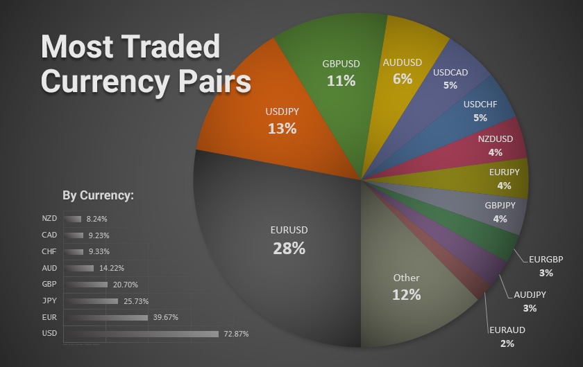 Forex.com Spreads: Understanding Trading Costs