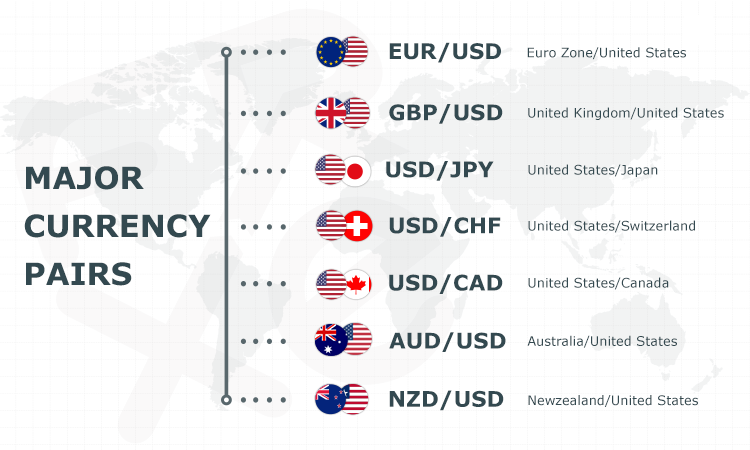 Forex.com spreads