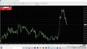 Forex trading demo account