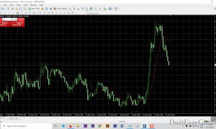 Forex trading demo account