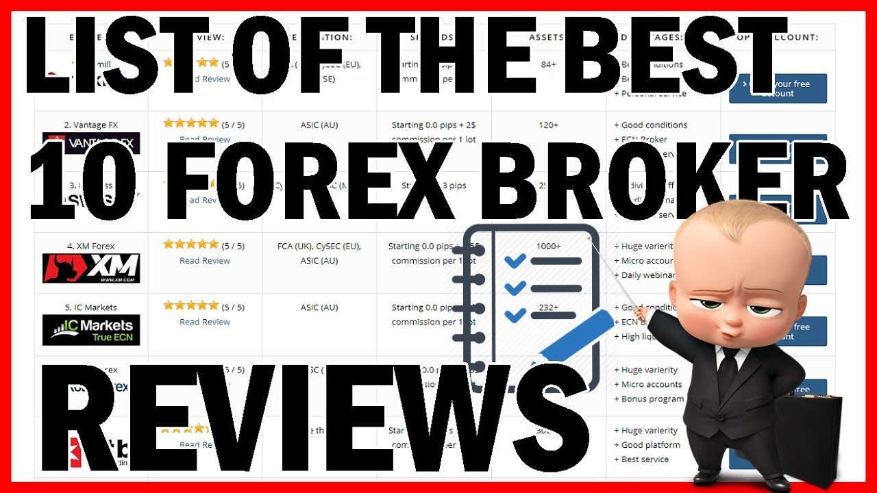 Top forex brokers