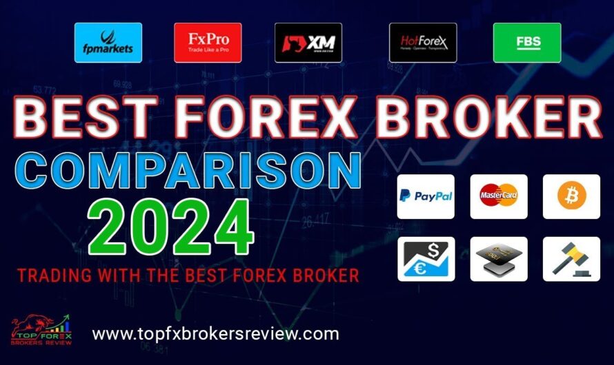 Find the Best Forex Broker in the USA