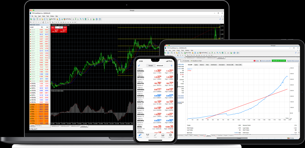 Forex broker metatrader forexboat plataforma mt4 piattaforma iniciantes principianti principiantes negociação leader