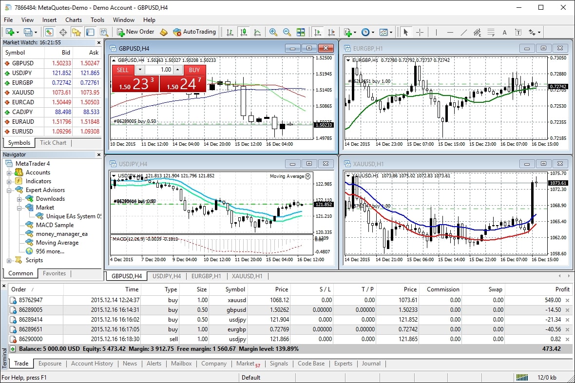 Forex trading metatrader