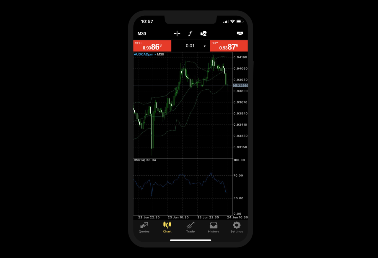 Metatrader mt5 forex trade