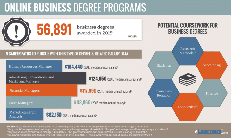 Online Bachelors Degree in Business: Your Path to Success