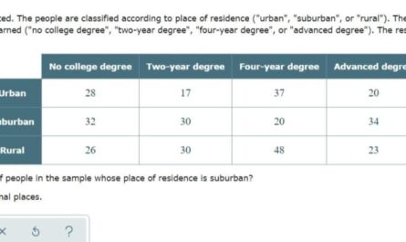 Associate's degree vs bachelor's degree