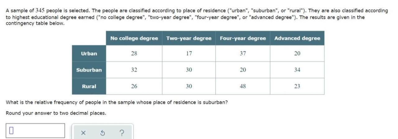 Associate's degree vs bachelor's degree