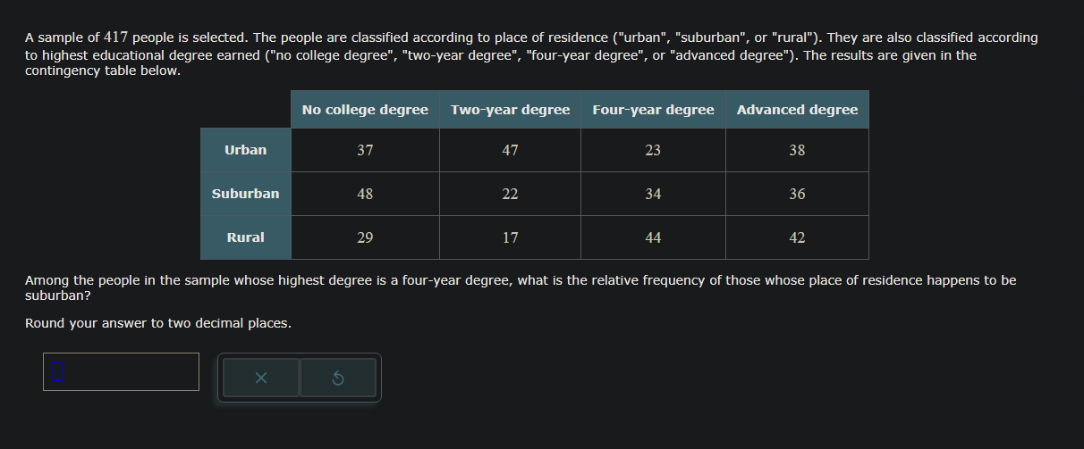 Associate's degree vs bachelor's degree