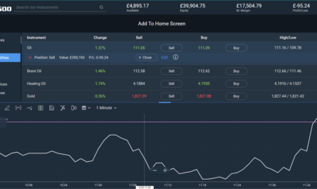 Open forex button