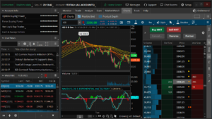 Thinkorswim forex