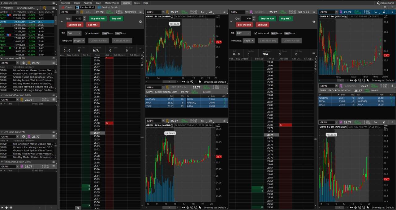 Thinkorswim forex