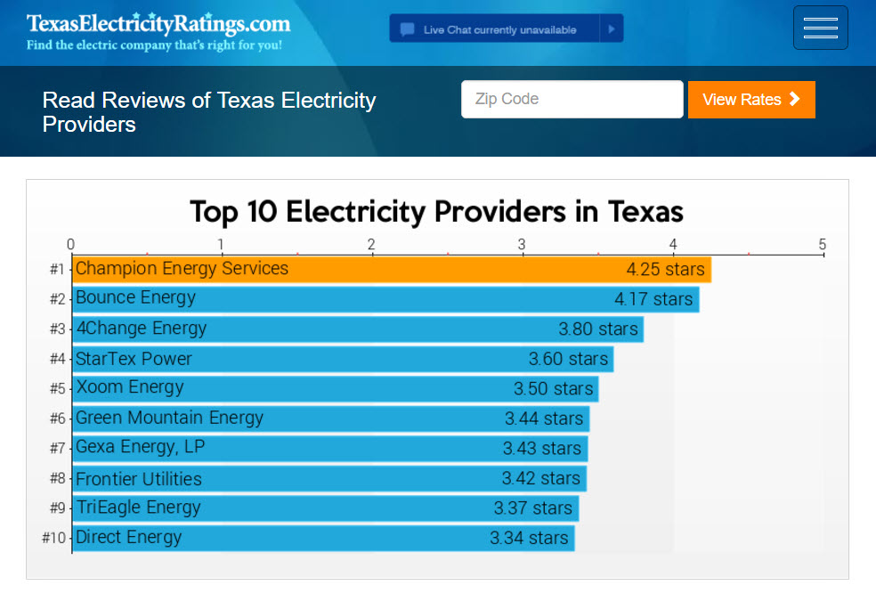 Electricity providers rankings updates ranked snapshot