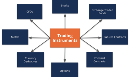 Forex vs options