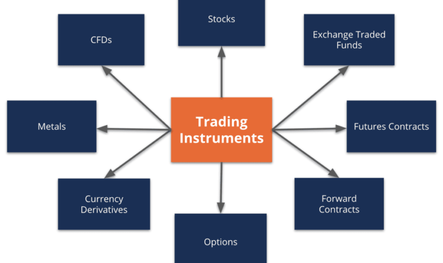 Forex vs Options: Choosing the Right Market