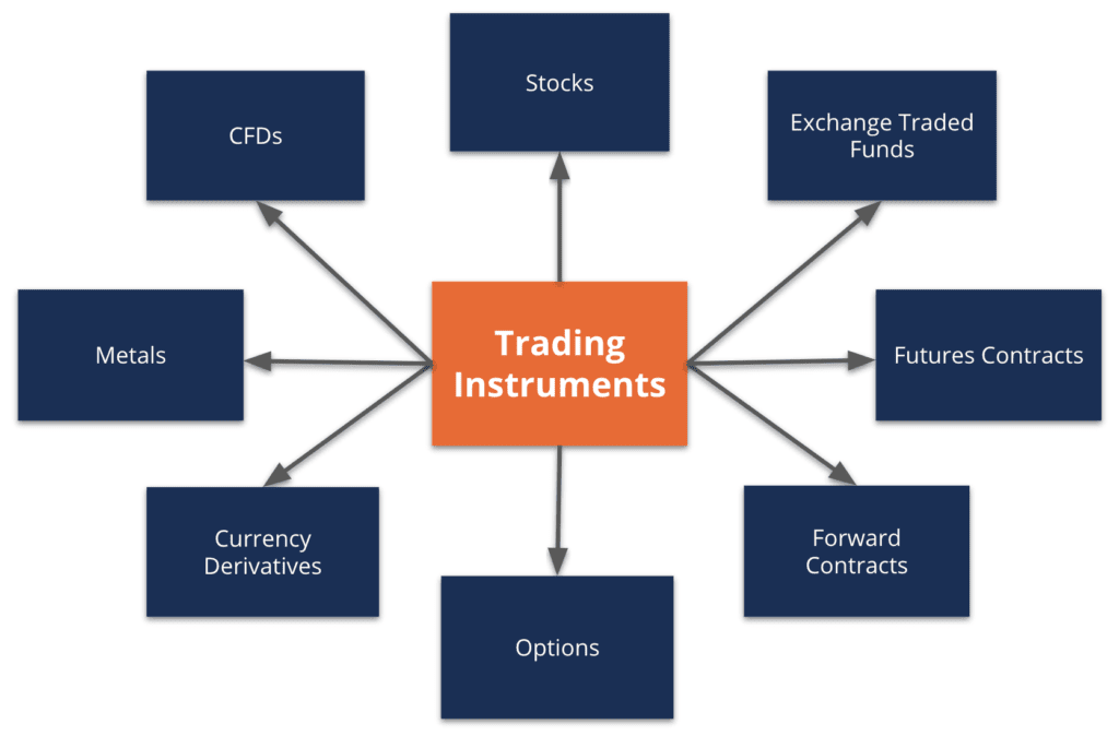 Forex vs options