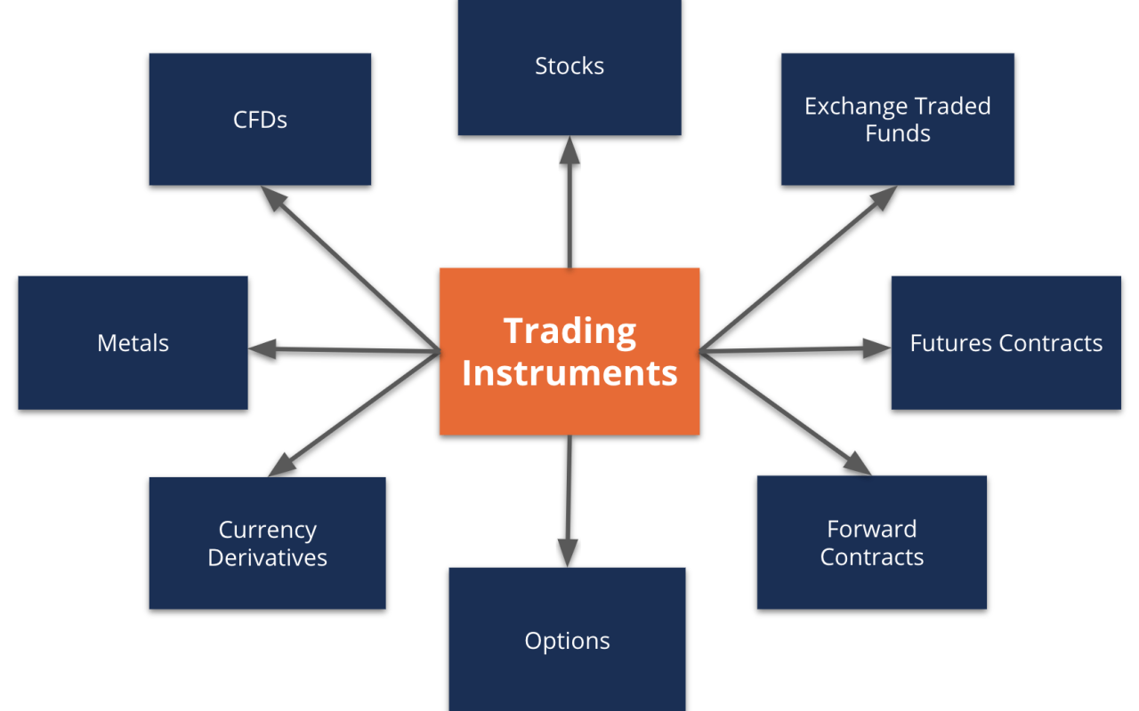 Forex vs futures