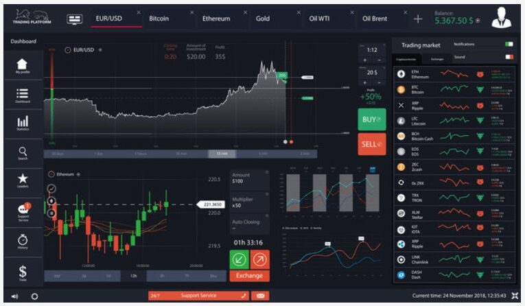 Forex motivewave platform platforms trader analyst metatrader ninjatrader tradestation charting mt4 tradingbrokers vanguard scanner