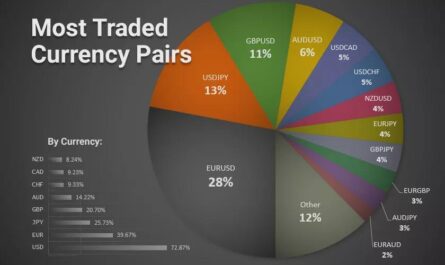 Forex broker