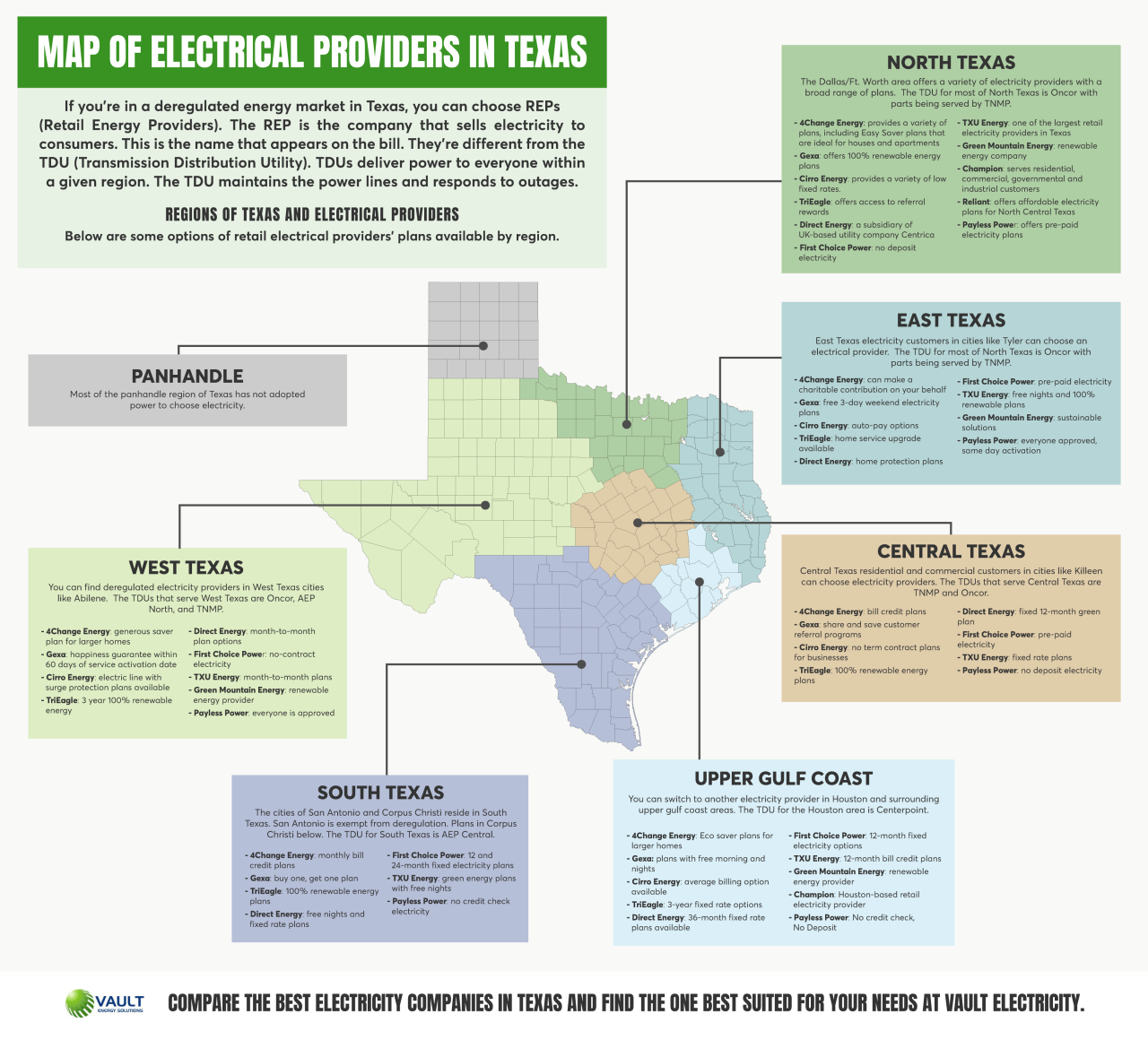 Electricity houston rates companies compare electric texas featured tx providers