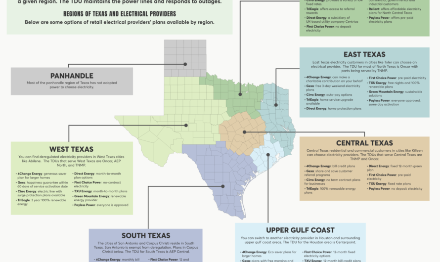 TX Electric Companies: Powering the Lone Star State