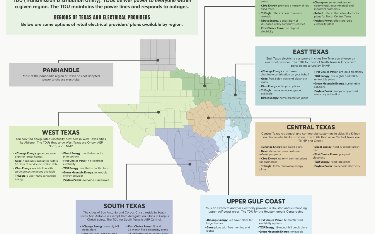 Electric companies texas