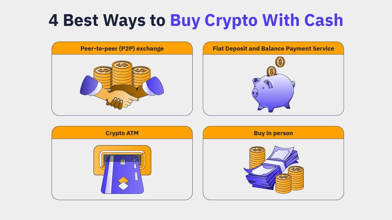 Buy crypto no verification