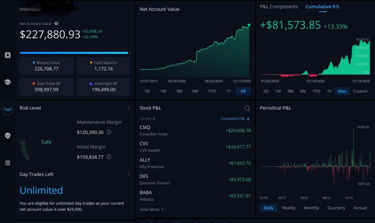 Webull forex trading