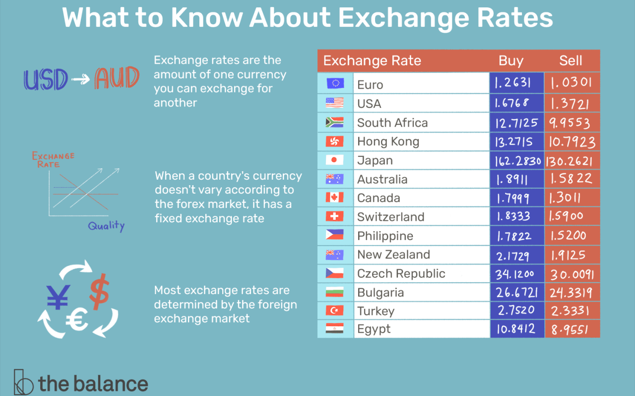 Exchange rate macroeconomics policies pegged graph microeconomics currency economics market equilibrium bank central pegging 2e openstax courses econ