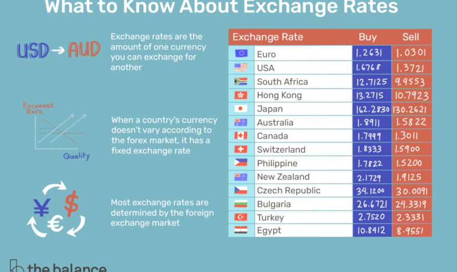 Forex Time Zones: Navigating Global Markets