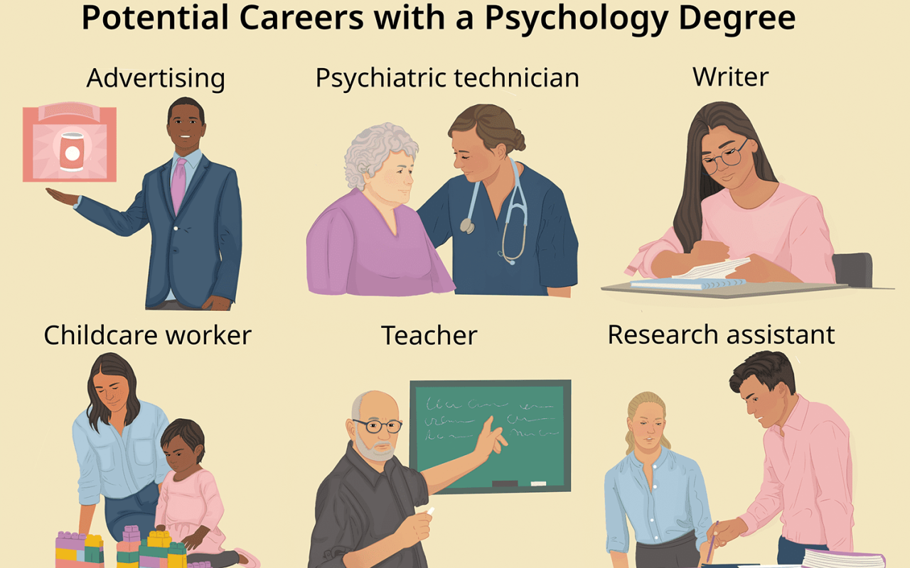 What can i do with a bachelor's degree in psychology