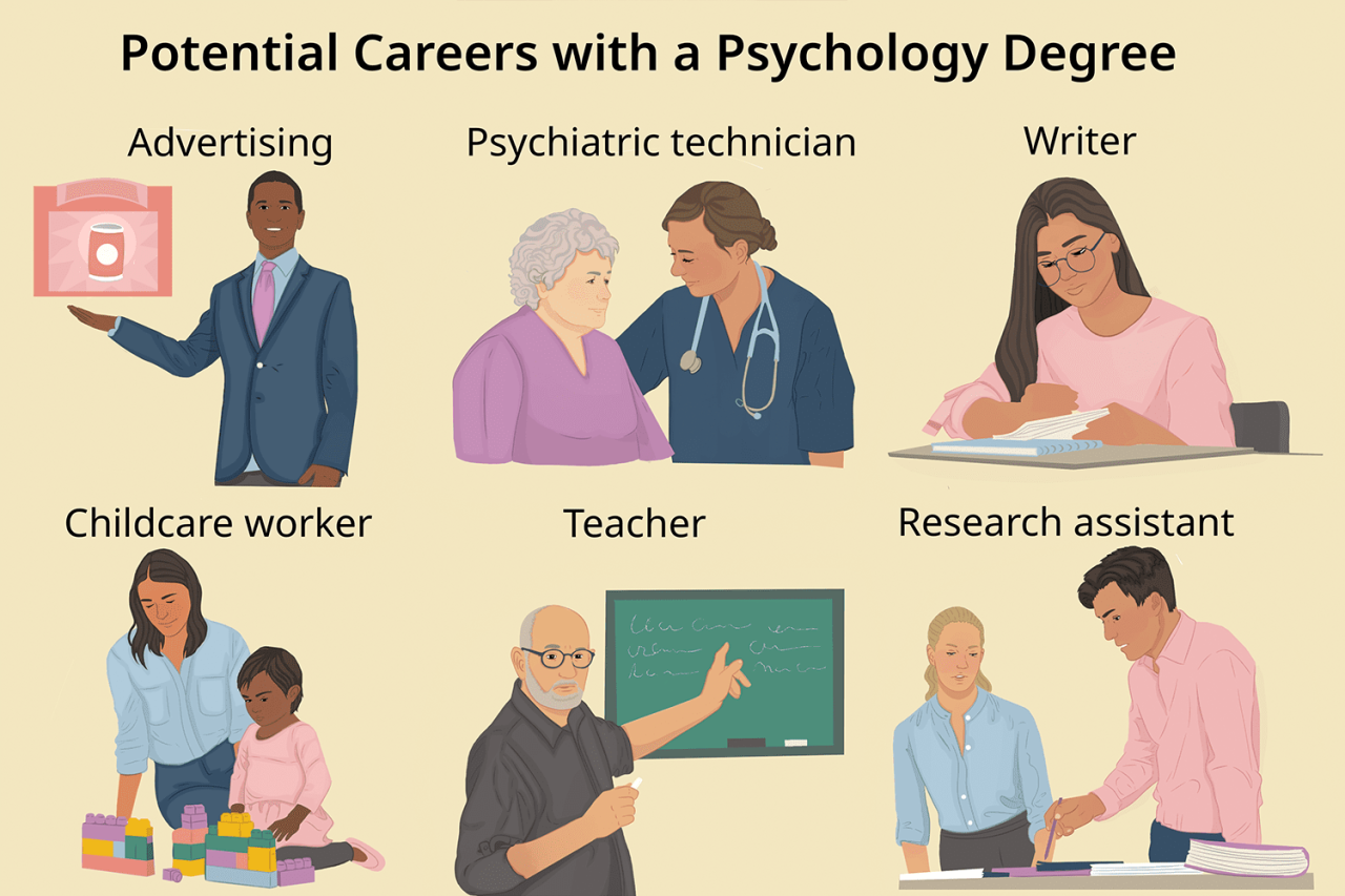 What can you do with a bachelors degree in psychology