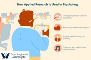 Bachelor science degree psychology